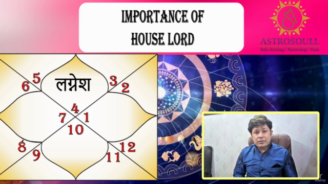 Learn Vedic Astrology in Hindi Level - 2 ज्योतिष सीखें – Screenshot 2