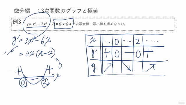 【60分以内で数学をスピード学習!】ひと口サイズの数学塾『微分編 3次関数のグラフと極値』 – Screenshot 1