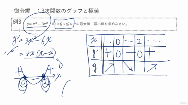【60分以内で数学をスピード学習!】ひと口サイズの数学塾『微分編 3次関数のグラフと極値』 – Screenshot 2