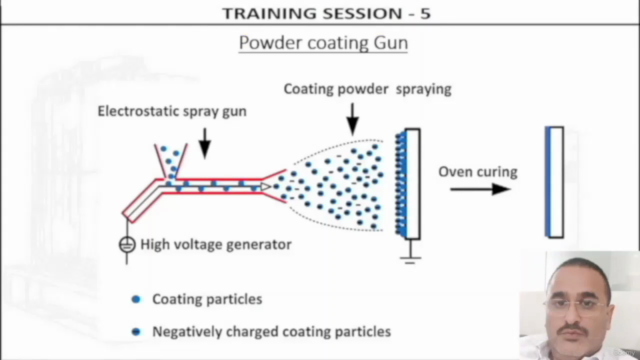 Learn Powder Coating - Electrostatic Deposition Painting – Screenshot 2
