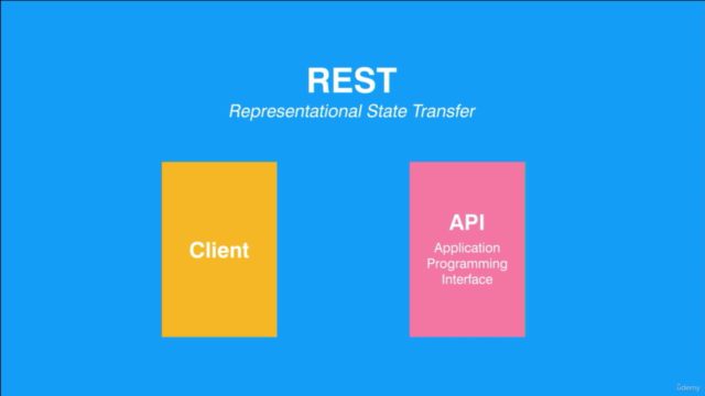 GraphQL & Flutter - Build GraphQL APIs & Flutter Client Apps – Screenshot 2