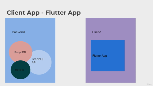 GraphQL & Flutter - Build GraphQL APIs & Flutter Client Apps – Screenshot 4