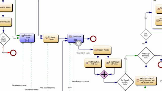 Learn IBM Blueworks Live - BPM – Screenshot 3