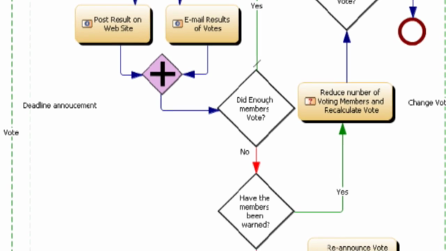 Learn IBM Blueworks Live - BPM – Screenshot 4