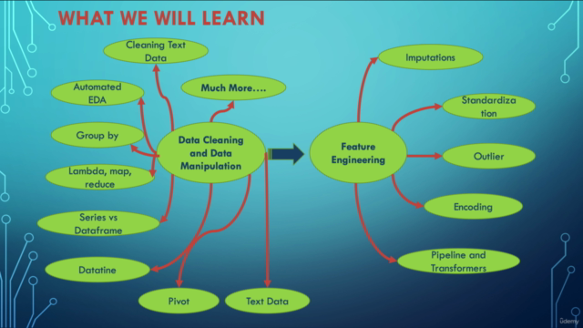 Data Science 2023: Data Preprocessing & Feature Engineering – Screenshot 4
