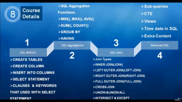 Data Analyst Boot camp 2024: Get Ready to Be a Data Analyst. – Screenshot 1
