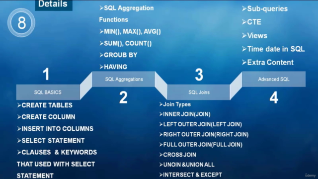 SQL Bootcamp 2024: Master SQL & PostgreSQL - Hands-On Course – Screenshot 4