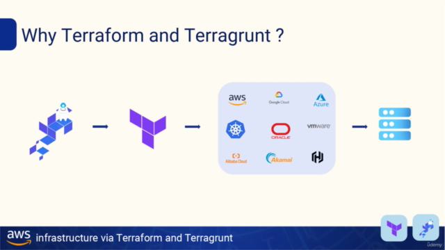 AWS infrastructure via Terraform and Terragrunt – Screenshot 1
