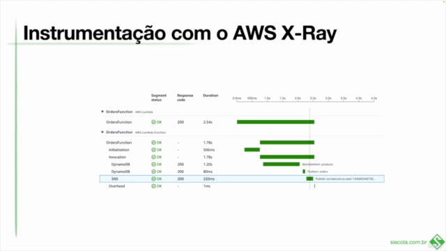 AWS Serverless com TypeScript e AWS Cloud Development Kit – Screenshot 4