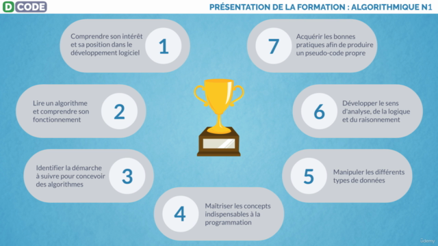 L'Algorithmique dans le plus petit détail – Screenshot 3