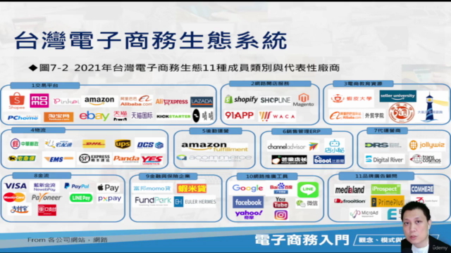 13 別走彎路! 學會建立網店之正確概念與認識電商生態合作夥伴 – Screenshot 4