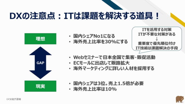 【ひぐま流】今日から始めるDX(デジタルトランスフォーメーション)入門!「DX推進の全体像」を学び社内のDX推進を加速! – Screenshot 2