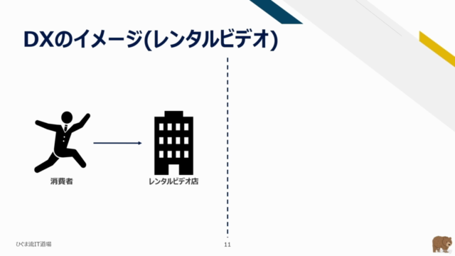 【ひぐま流】今日から始めるDX(デジタルトランスフォーメーション)入門!「DX推進の全体像」を学び社内のDX推進を加速! – Screenshot 3