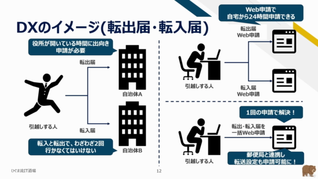 【ひぐま流】今日から始めるDX(デジタルトランスフォーメーション)入門!「DX推進の全体像」を学び社内のDX推進を加速! – Screenshot 4