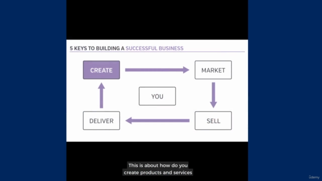 5 Essential Steps To Building a 7-Figure Business - Screenshot_03