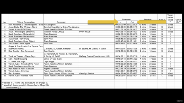 How to Create Your Documentary Film Then Sell it to Netflix – Screenshot 4