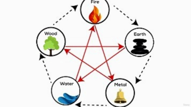 Yin Yoga & Chinese Medicine: Part 1 of 100-Hour – Screenshot 1