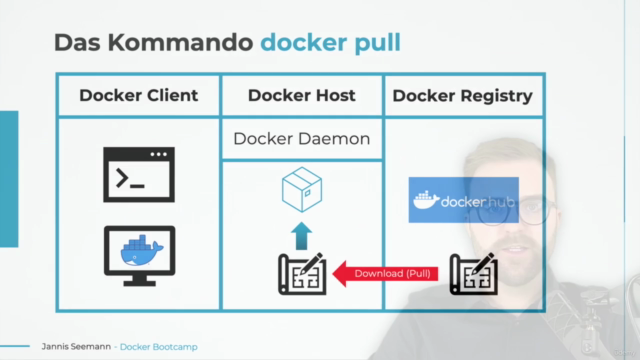 Docker komplett: Vom Anfänger zum Profi (inkl. Kubernetes) – Screenshot 1