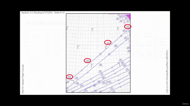 Part 91 Hawaii Flight Course - How To Fly A Jet To Hawaii – Screenshot 4