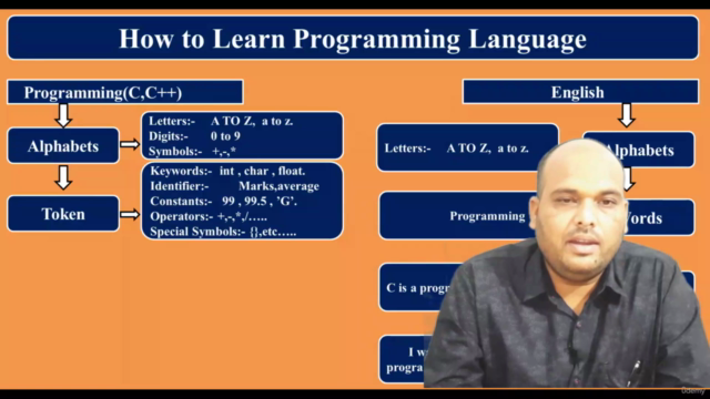 The Complete C Programming by Shankar Singh (HOD,CSE) – Screenshot 1
