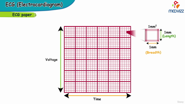Certificate Course in ECG Interpretation/ Electrocardiogram – Screenshot 1