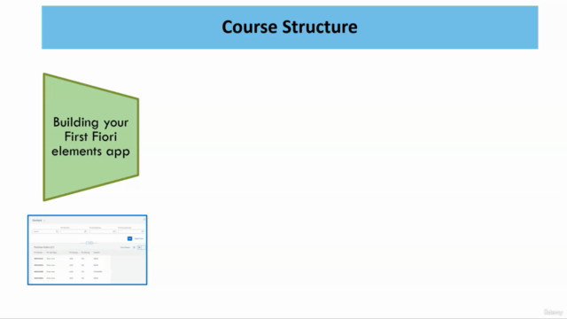 Developing SAP UI5 apps using Fiori Elements (WebIDE & SBAS) – Screenshot 1