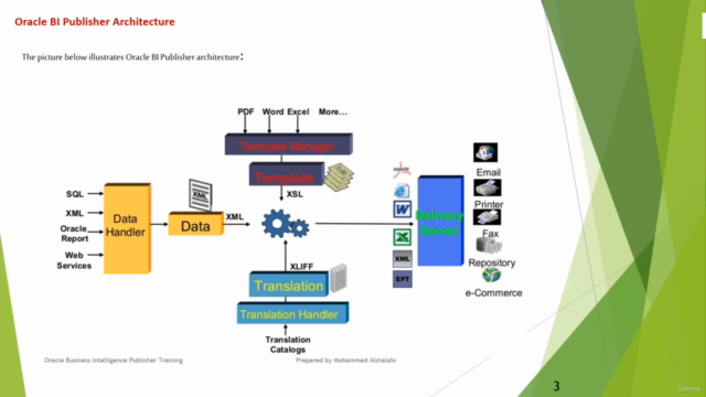 Oracle Business Intelligence Publisher (OAS BIP) In Arabic – Screenshot 1