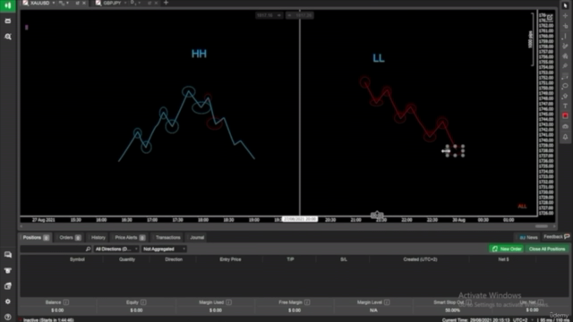 The Scalping and Trading Strategies Masterclass. – Screenshot 3