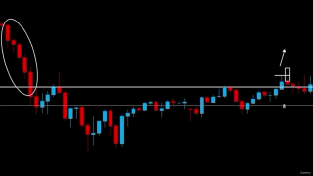 The Scalping and Trading Strategies Masterclass. – Screenshot 4