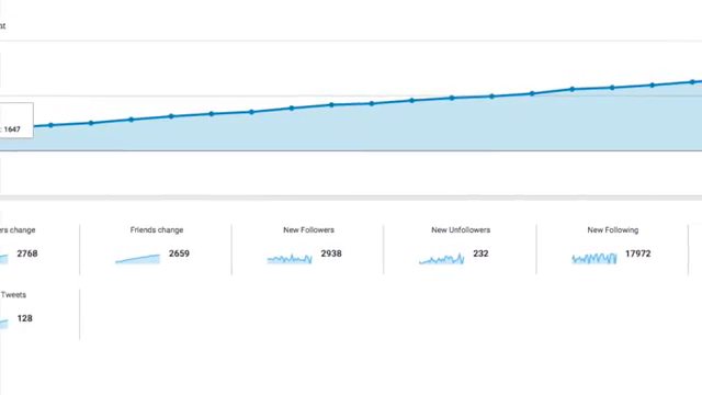 Learn SOCIAL MEDIA MARKETING- Pro Tips to Build Your Empire – Screenshot 2