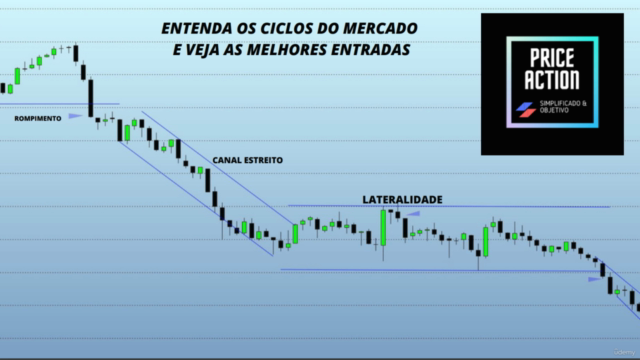 Day Trade com Price Action Simplificado & Objetivo – Screenshot 1