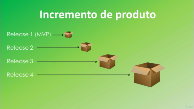 Analista Ágil: Como Ser Ágil em 10 Passos – Screenshot 3