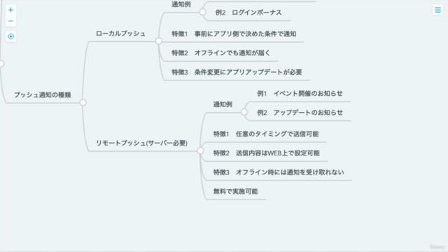 【Unityアプリ収益化入門3】収益アップに効果絶大!プッシュ通知機能をコピペで実装するユニティスマホアプリ開発コース – Screenshot 2