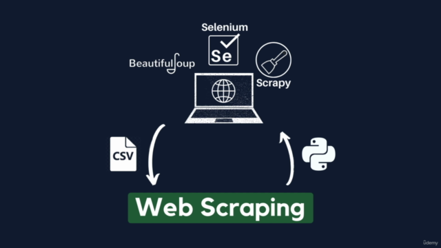 Master en Web Scraping con Python + ChatGPT [2024] – Screenshot 2