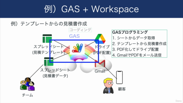 【完全版】Google AppSheet Automationマスター講座|業務プロセスをノーコードで自動化しよう – Screenshot 3