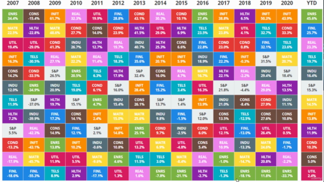 Stock market trading strategies for experienced investors. – Screenshot 3