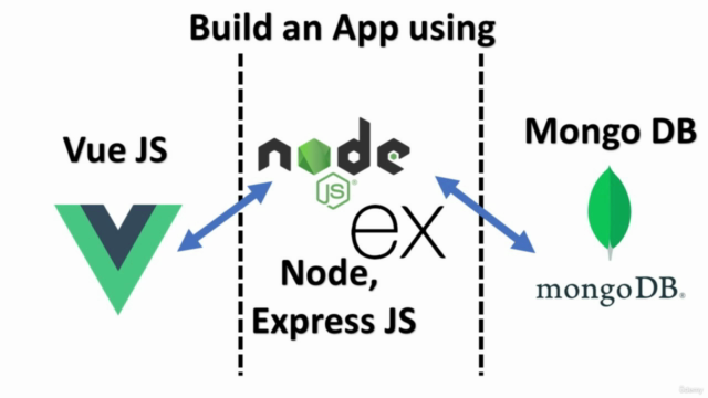 Node, Express, Vue JS and Mongo DB full stack development – Screenshot 1