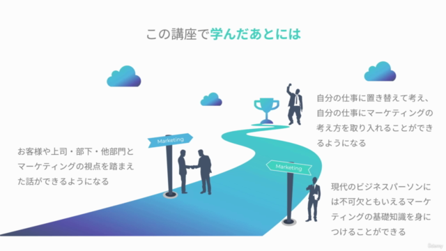 マーケティングの考え方-【ビジネスパーソンの基礎教養】非マーケティング部門の方のためのマーケティングの教科書 – Screenshot 4