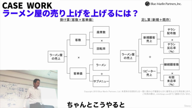 事業創造力養成講座 Day1 〜思考・哲学編〜 presented by 山口揚平 – Screenshot 3