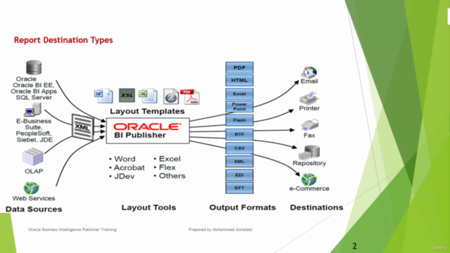 Oracle Business Intelligence Publisher (OAS BIP) – Screenshot 1