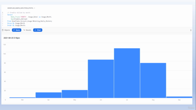 Snowflake Database - Snowflake Queries to Monitor Snowflake – Screenshot 4