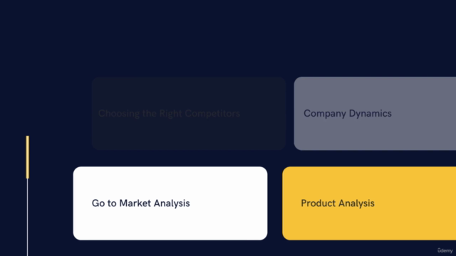 Market Research | B2B and SaaS Marketing 101 – Screenshot 4