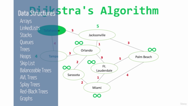 Data Structures 2022 Clearly Explained Beginner to Advanced - Screenshot_01