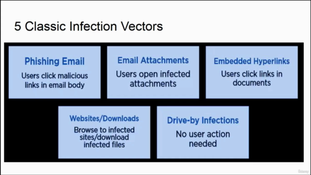 Ransomware Attack & Prevention: Everything You Need To Know – Screenshot 1