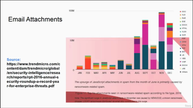 Ransomware Attack & Prevention: Everything You Need To Know – Screenshot 2