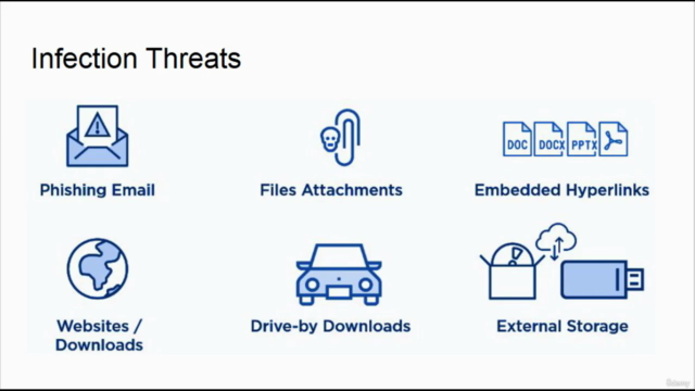 Ransomware Attack & Prevention: Everything You Need To Know – Screenshot 4