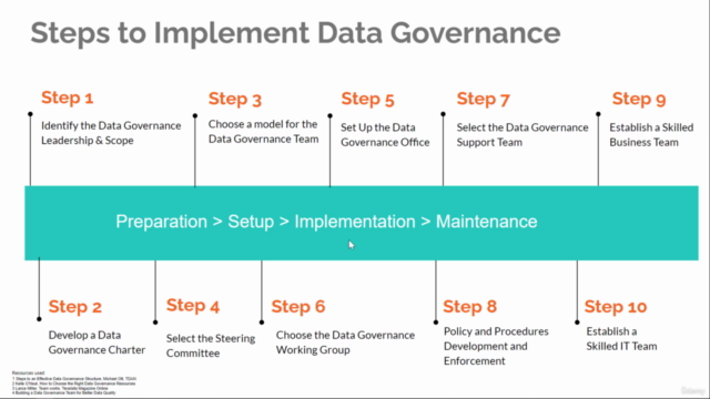 Data Governance - The Complete Course for Beginners – Screenshot 3