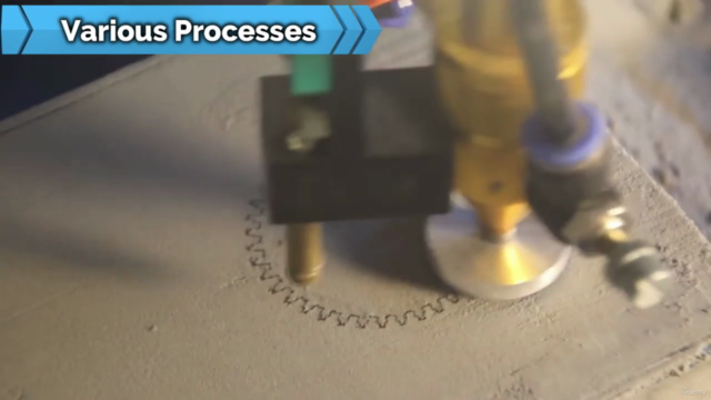 Introduction to Processes & Best Practices Of 3D Printing – Screenshot 3