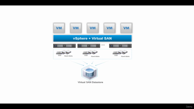 VMware vSAN: Deploy and Manage V7 – Screenshot 1