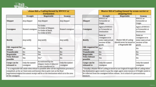 Container Shipping. Logistics and Supply Chain Management – Screenshot 4